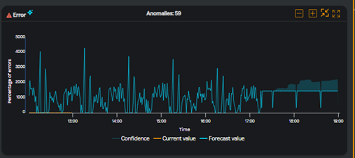 APM Load widget