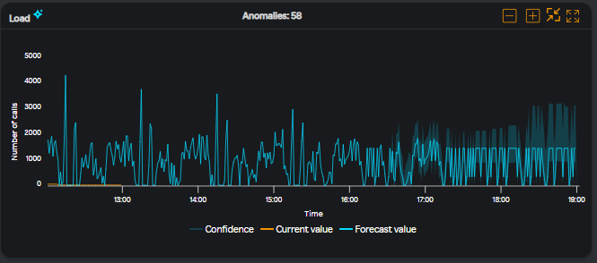 APM Load widget