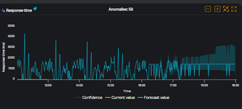 APM Load widget