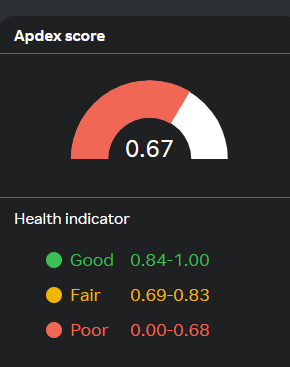 APM Apdex score