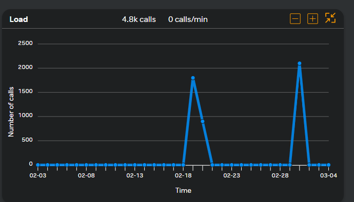 APM Load