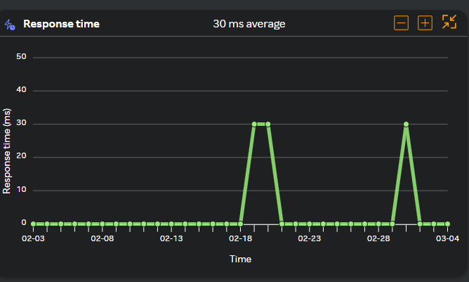 APM Load