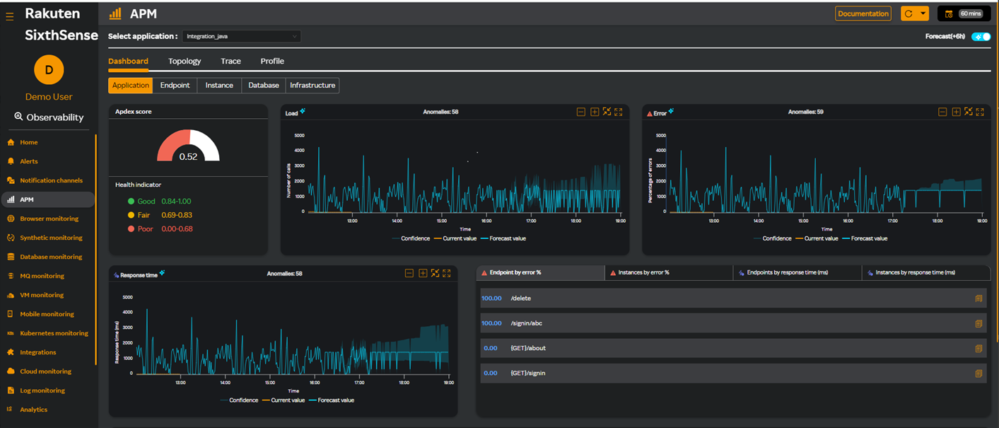 APM dashboard Premimum