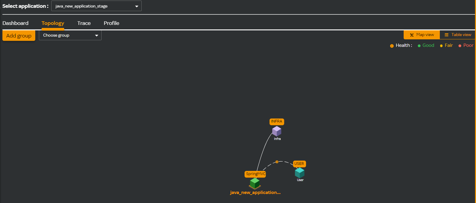 Topology with Infra