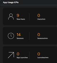 App usage KPIs