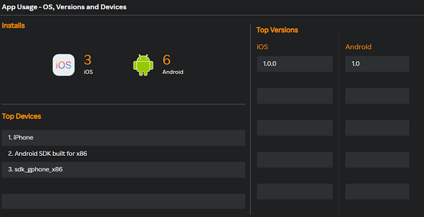 App usage - OS, Versions, and Devices