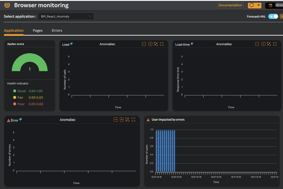 Browser dashboard Premimum