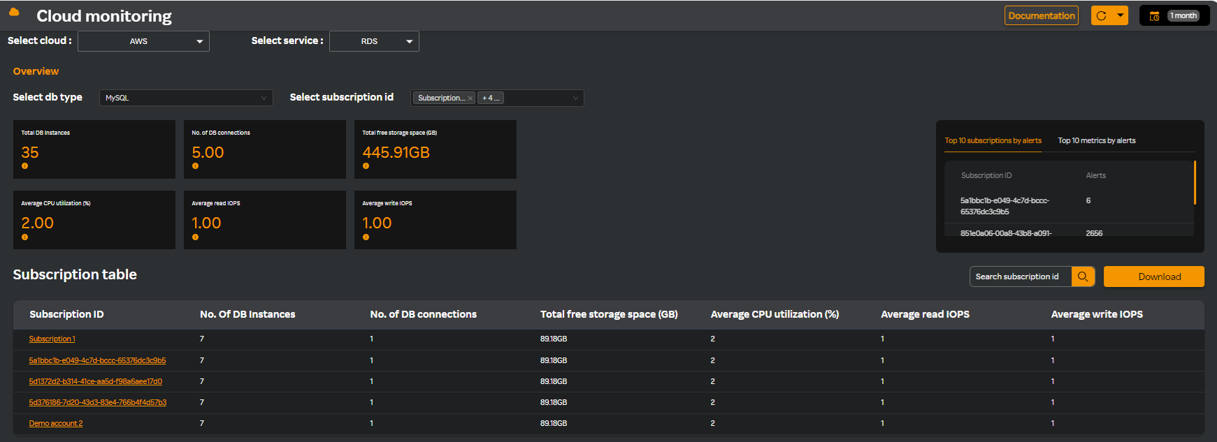 Cloud Monitoring - dashboard