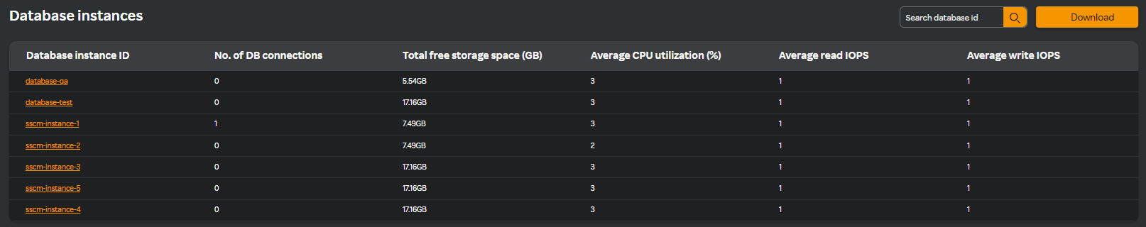 Database Instances pane