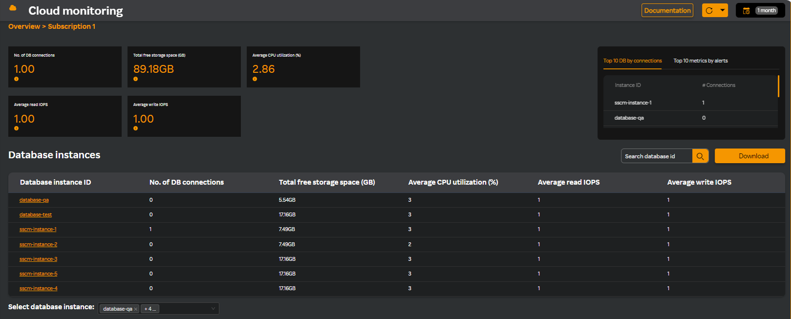 Database Overview