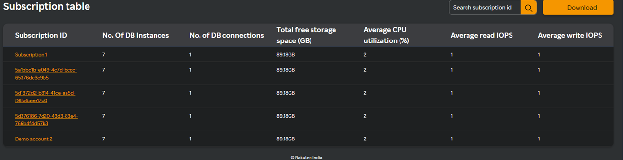 Subscription Table