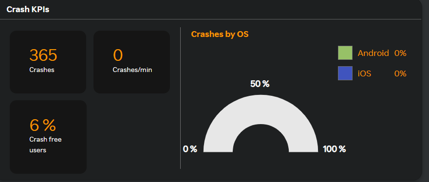 Crash KPIs