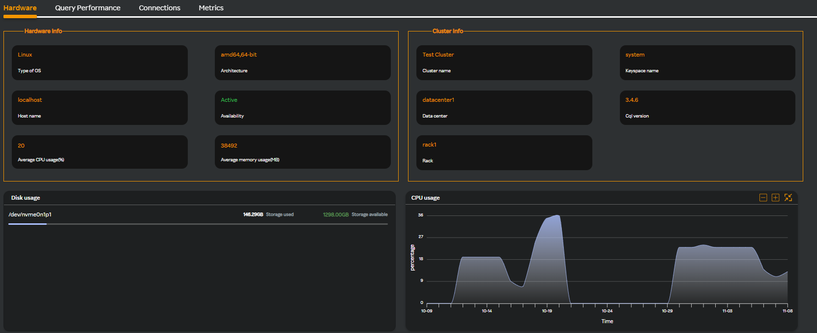 Cassandra Hardware