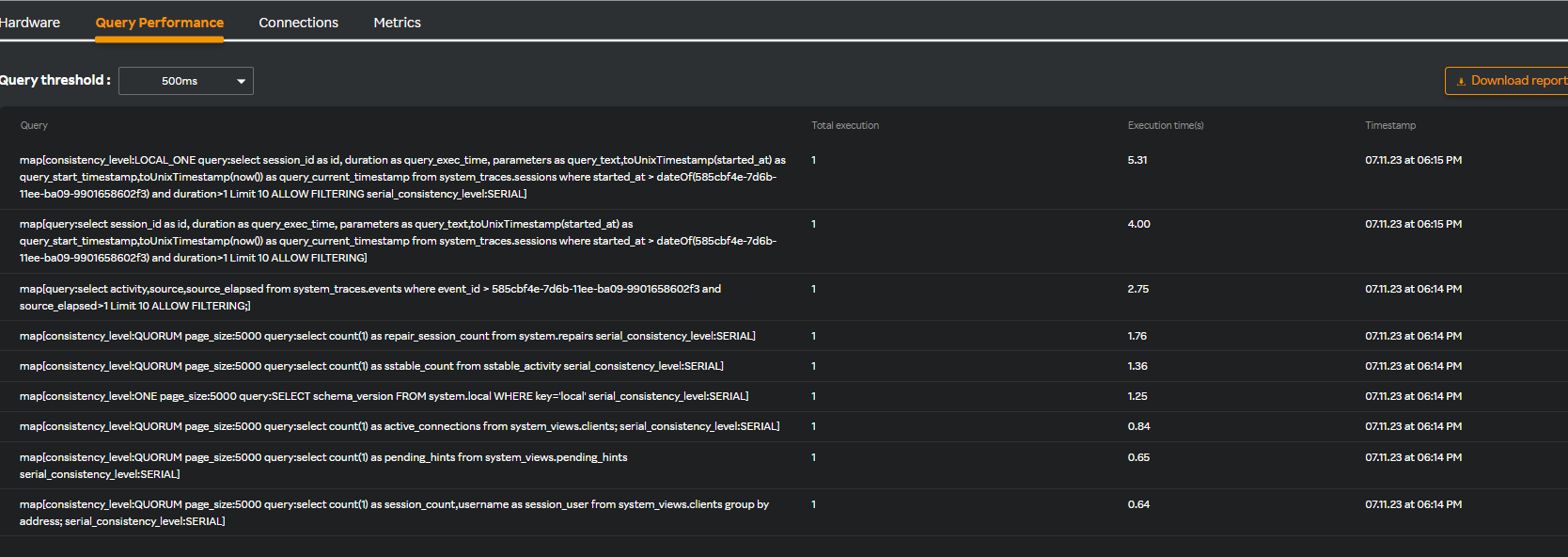 Cassandra query threshold