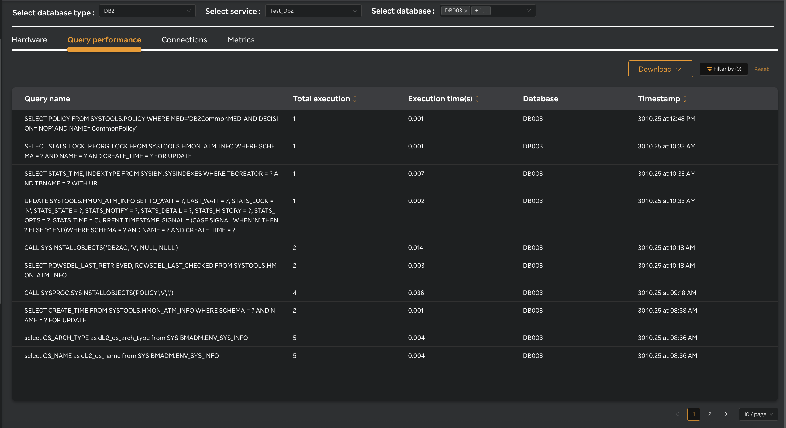 IBM DB2 Query Performance