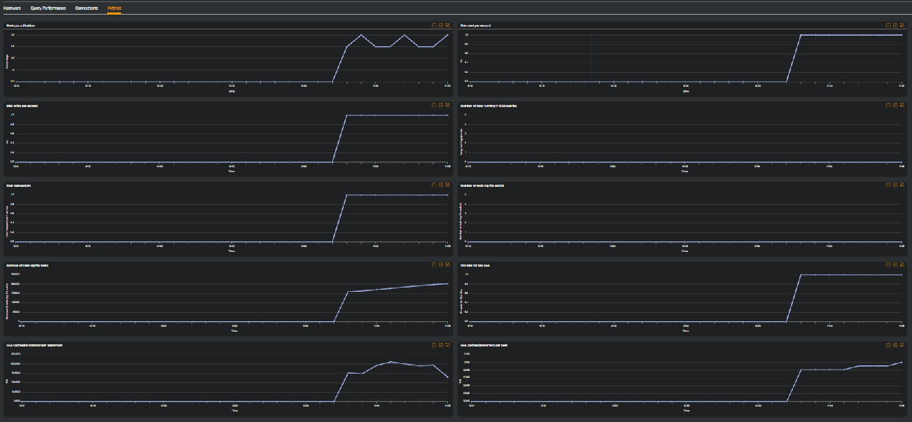 Oracle metrics