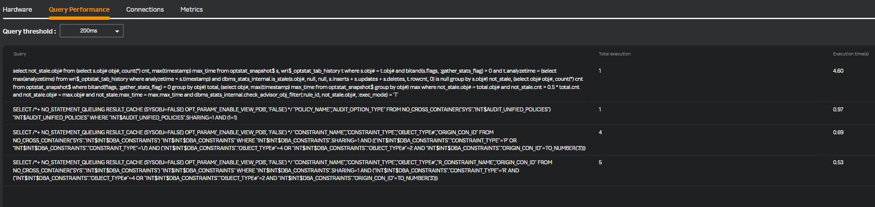 Oracle query threshold