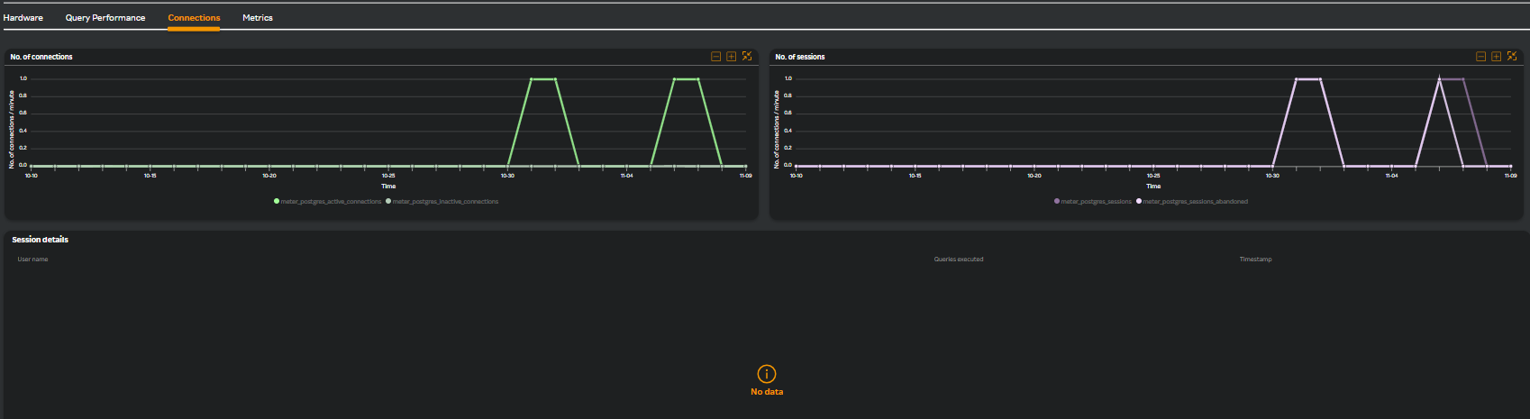 Postgres connections