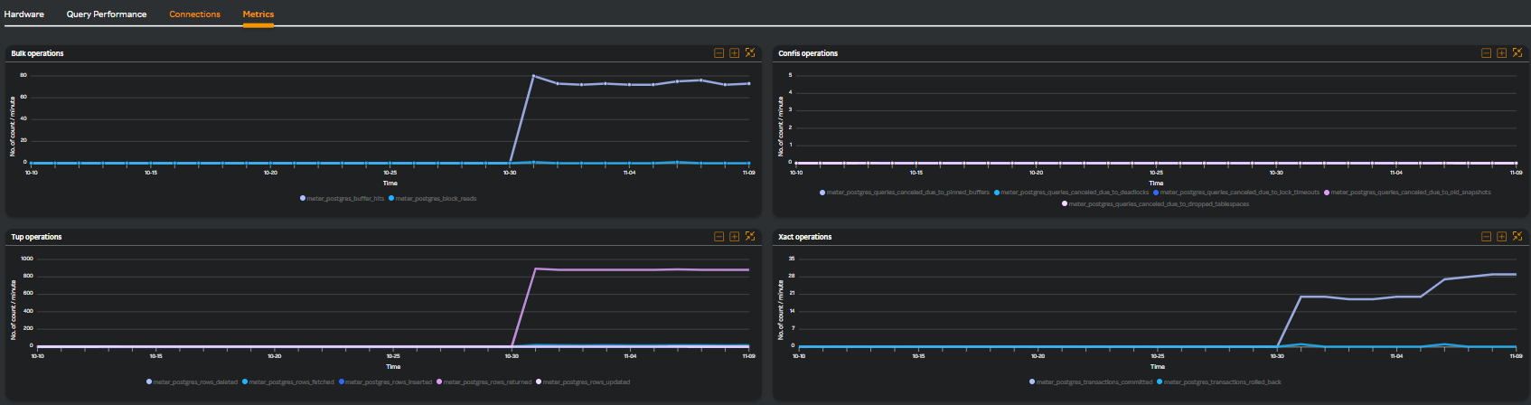 Postgres metrics