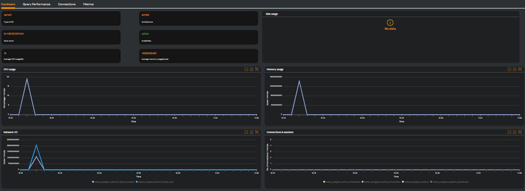 Postgres Hardware