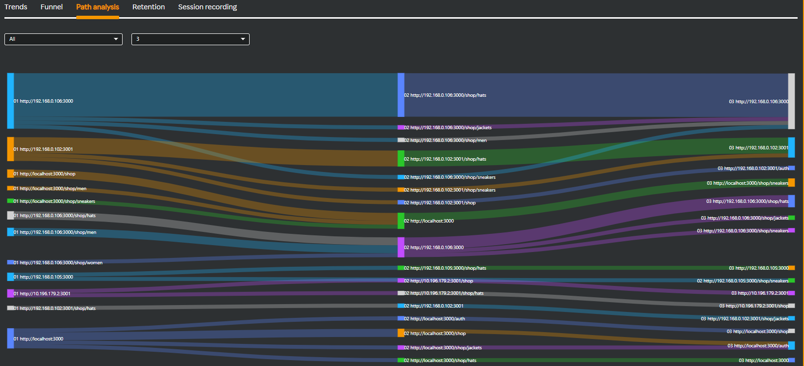 Path analysis