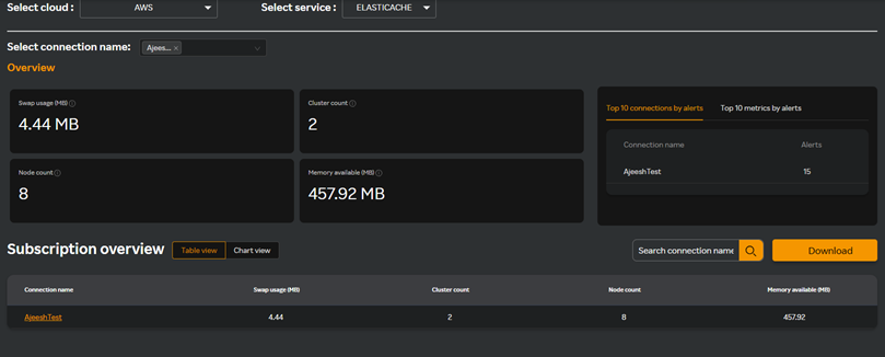 Elastic Cache Dashboard