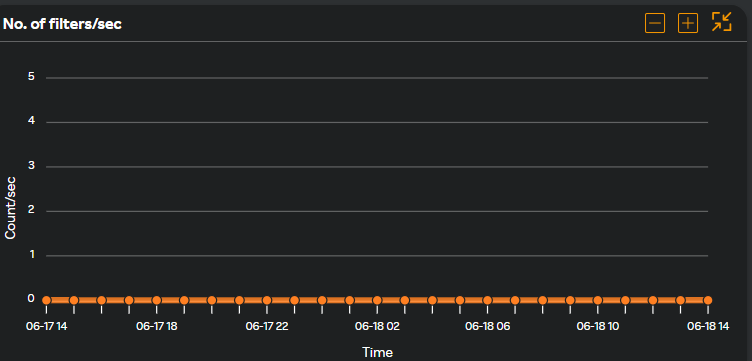 Number of filters/sec