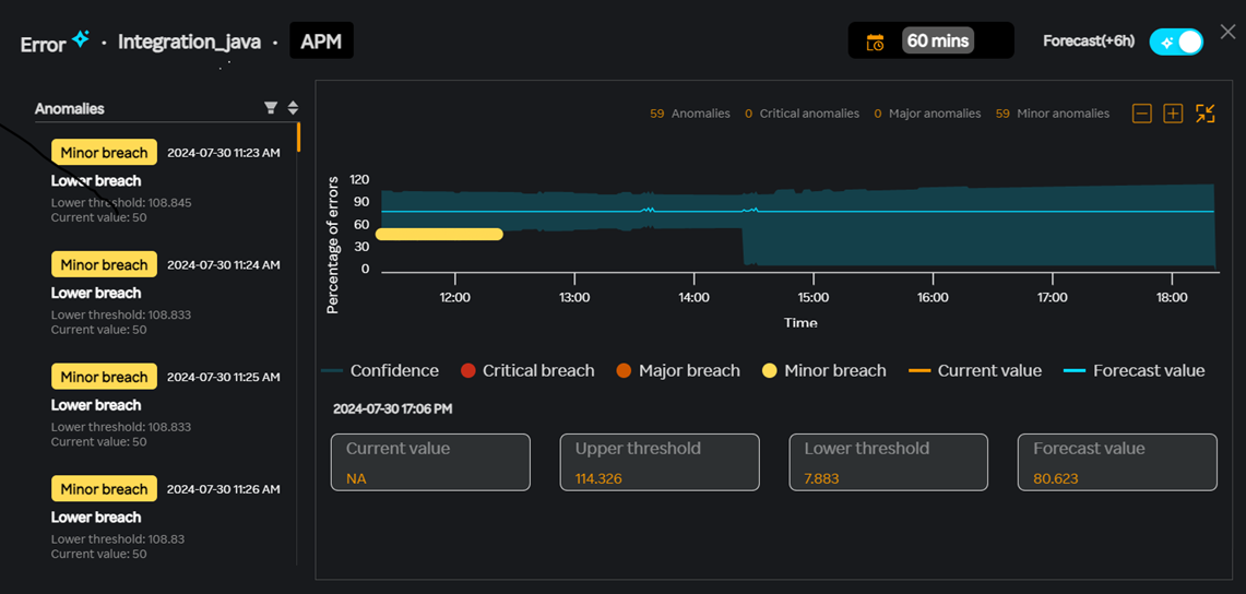 Expand Load widget