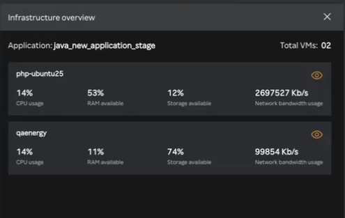 Infra Overview