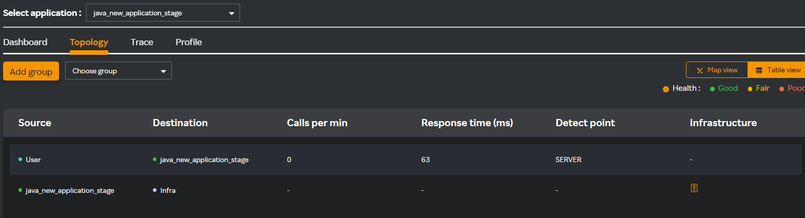 Infra Overview