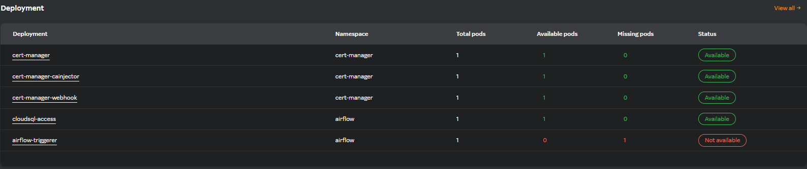 Kubernetes deployment