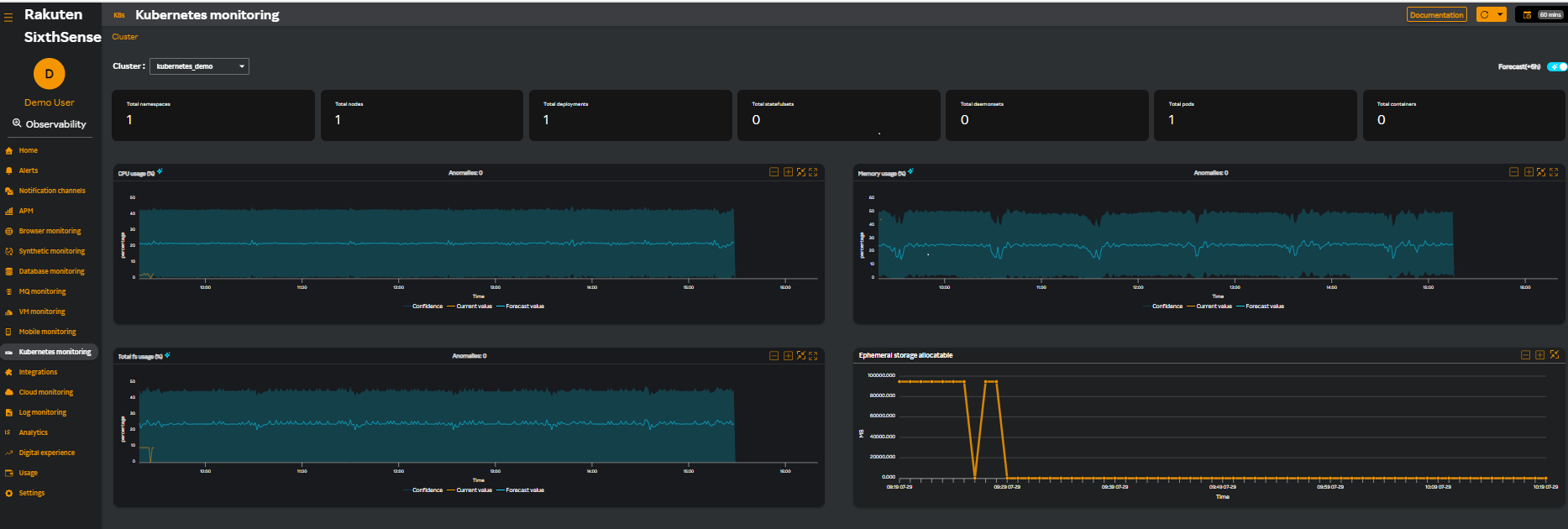 Kubernetes dashboard Premimum