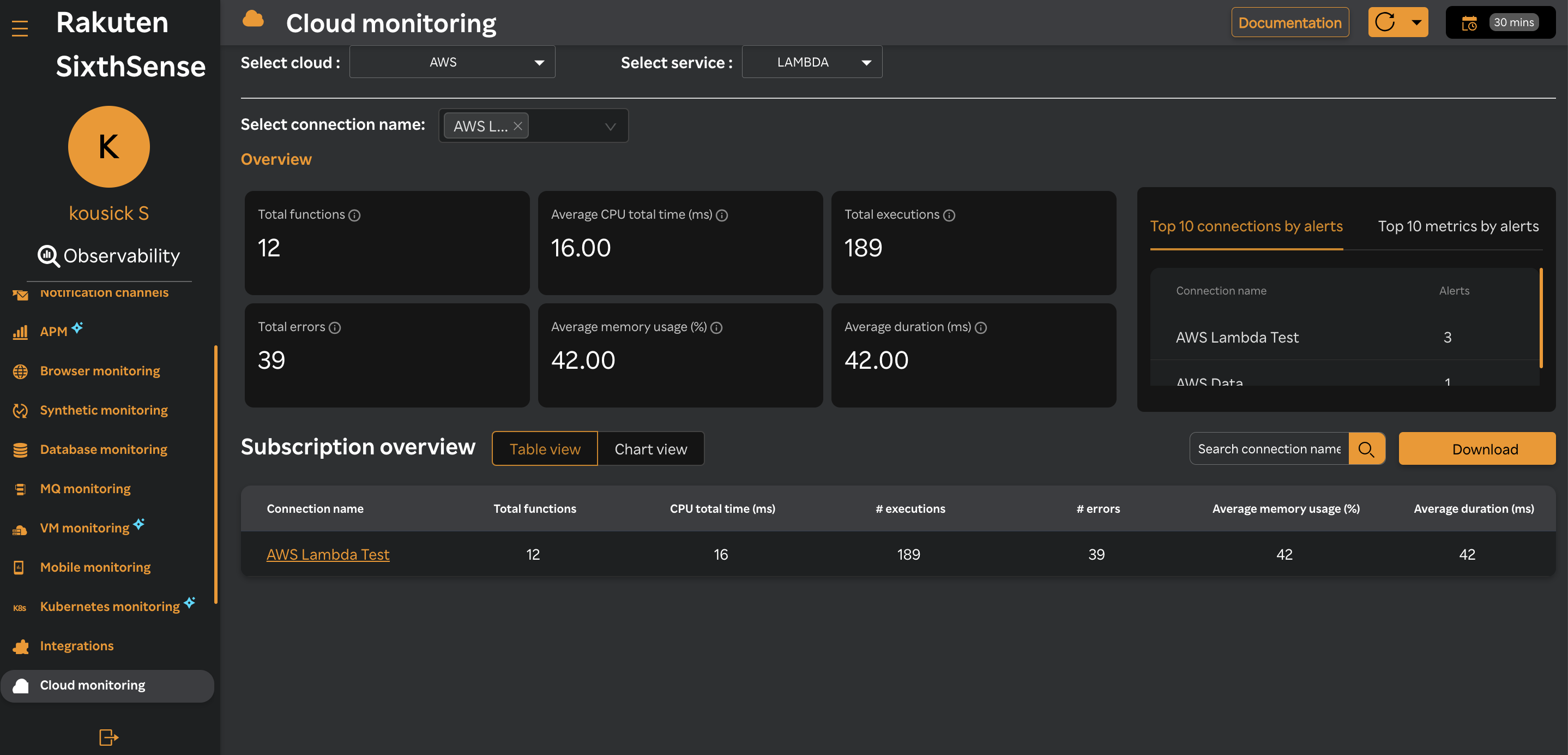 Lambda Dashboard