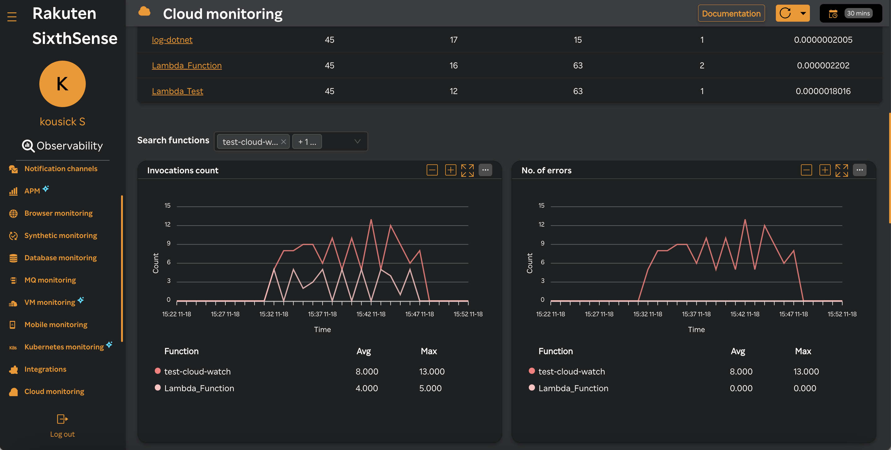 Lambda Widget