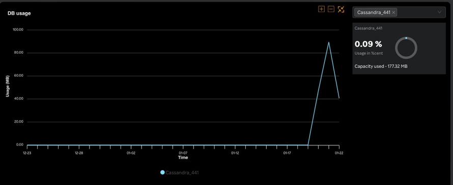 DB usage