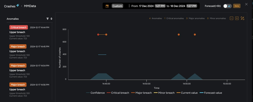 Mobile Monitoring Crashes