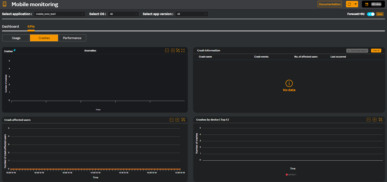 Kubernetes dashboard Premimum