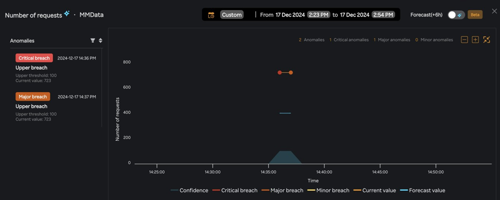 Mobile Monitoring Performance