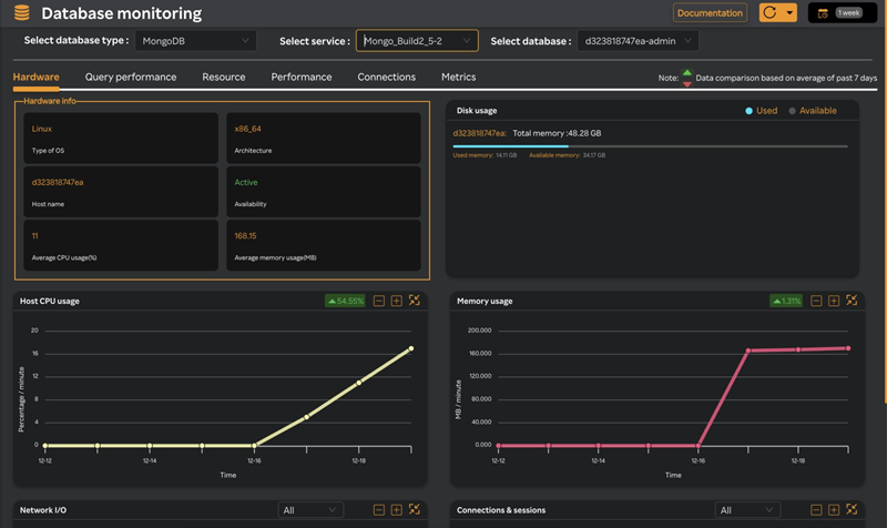 Mongodb dashboard