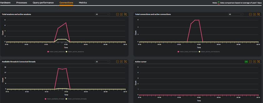 MsSQL Connections widget