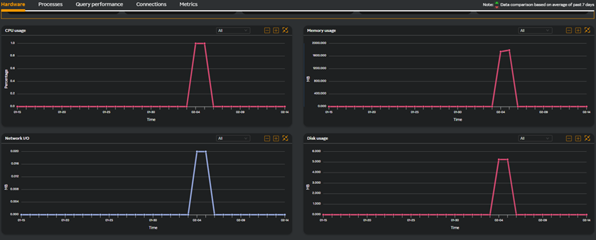 MsSQL Hardware widget