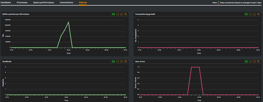 MsSQL Metrics widget