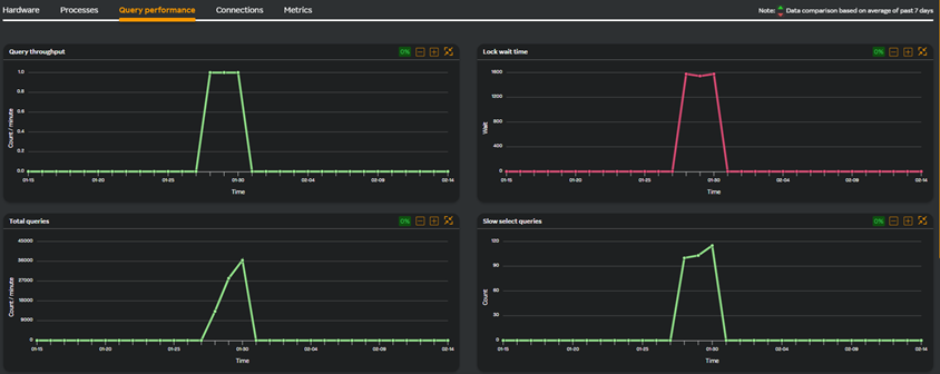 MsSQL Query performance widget