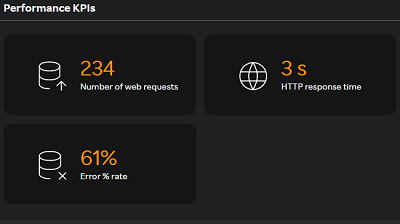 Performance KPIs