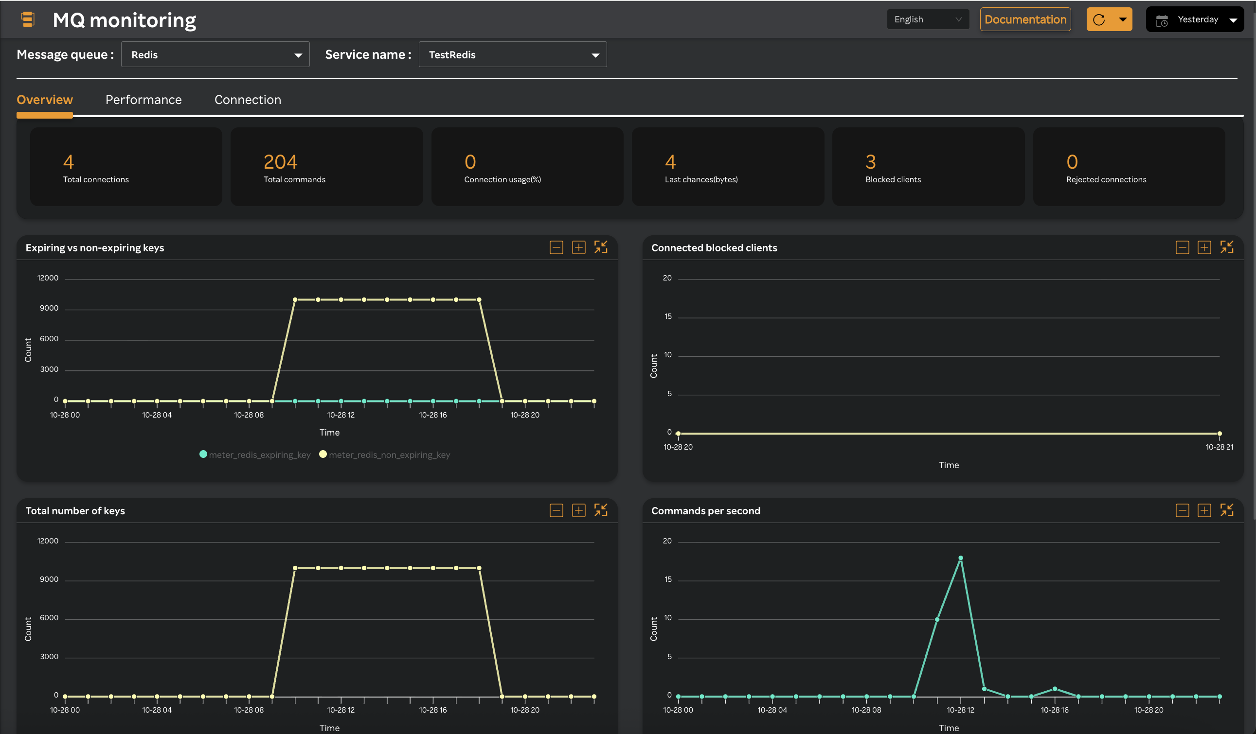 RedisMQ dashboard