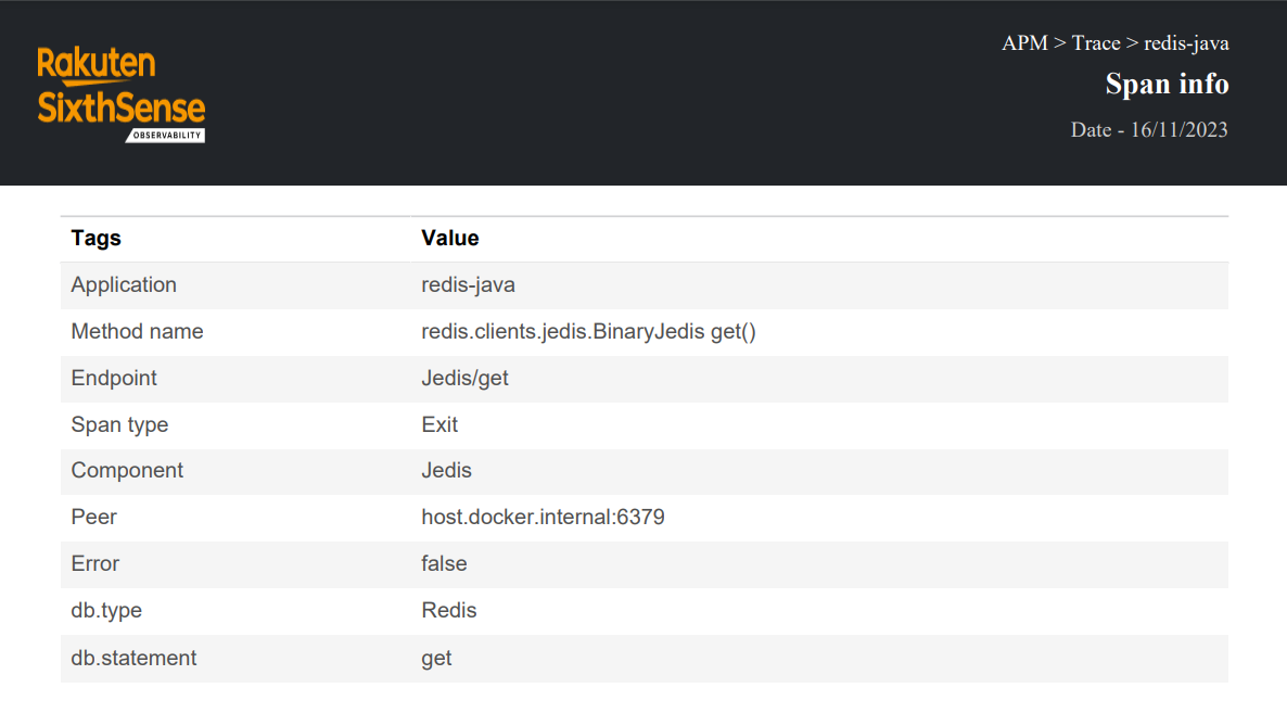 Span info report