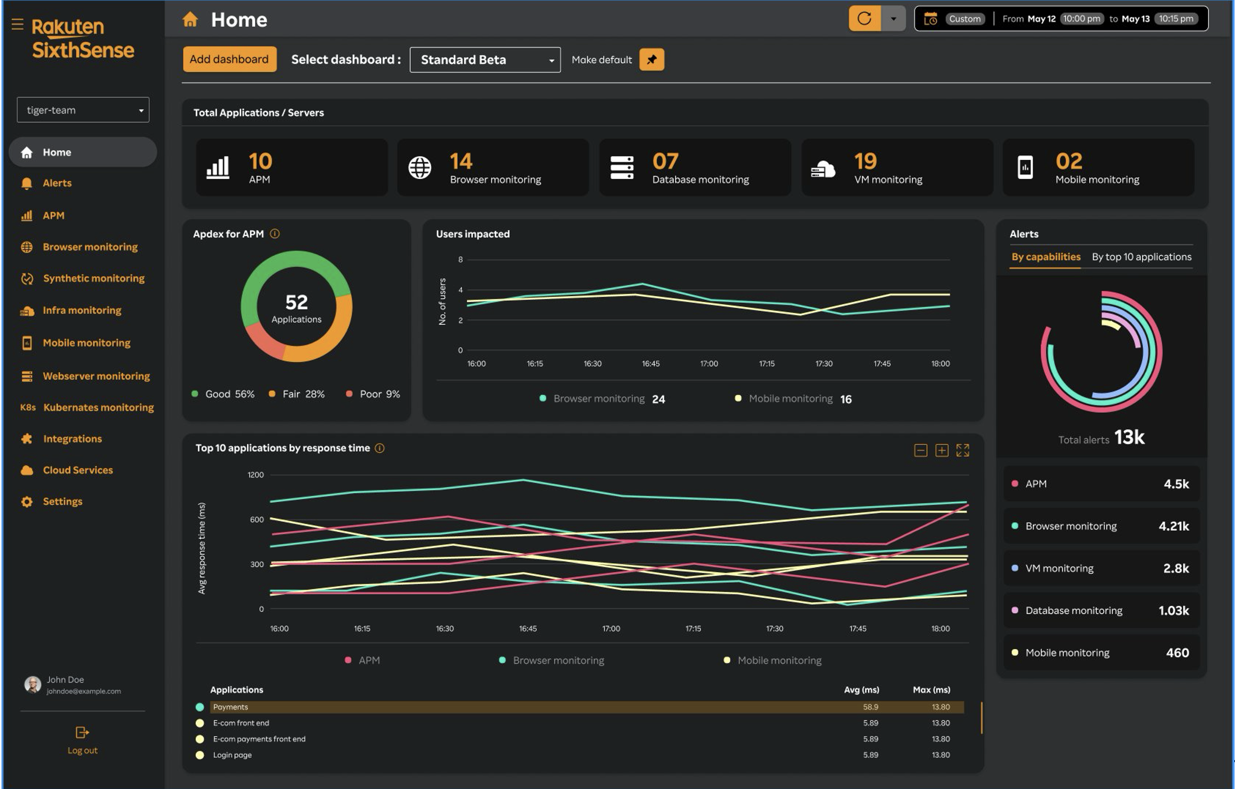 SixthSense Dashboard