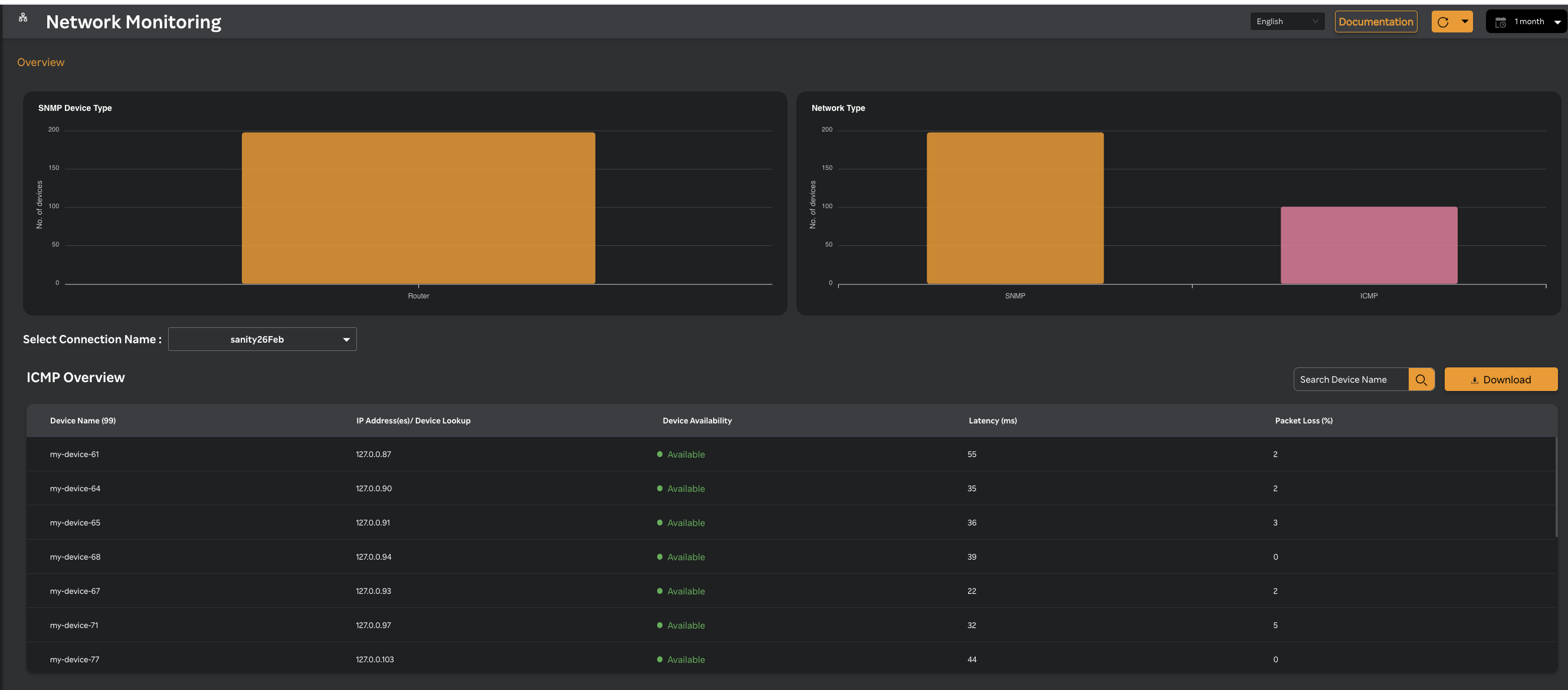 SNMP Network Monitoring