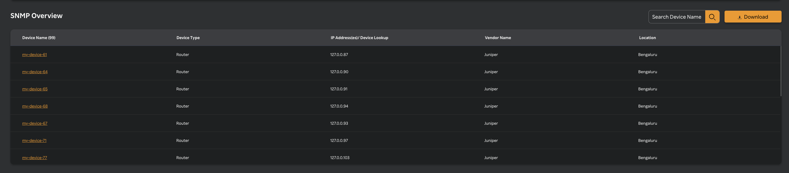 SNMP Network Monitoring