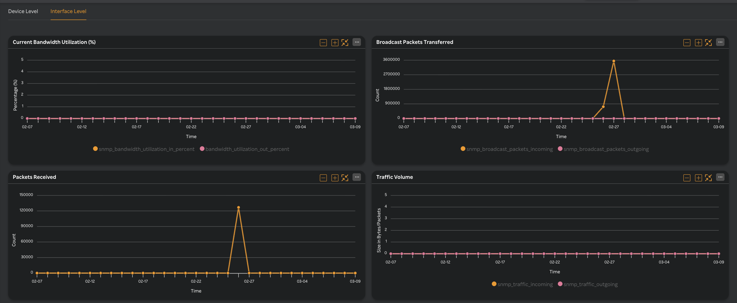 SNMP Network Monitoring